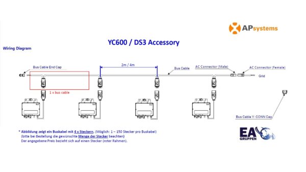 APsystems Y3 AC bus Kabel 4m (Nur mit DS3 Serie kompatibel) – Bild 2