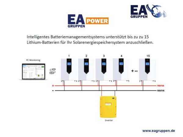 Solarspeicher - Stromspeicher - PV Speicher 9,6 kWh Lithium-Solarbatterie mit LCD-Touchscreen - ES00091 – Bild 3